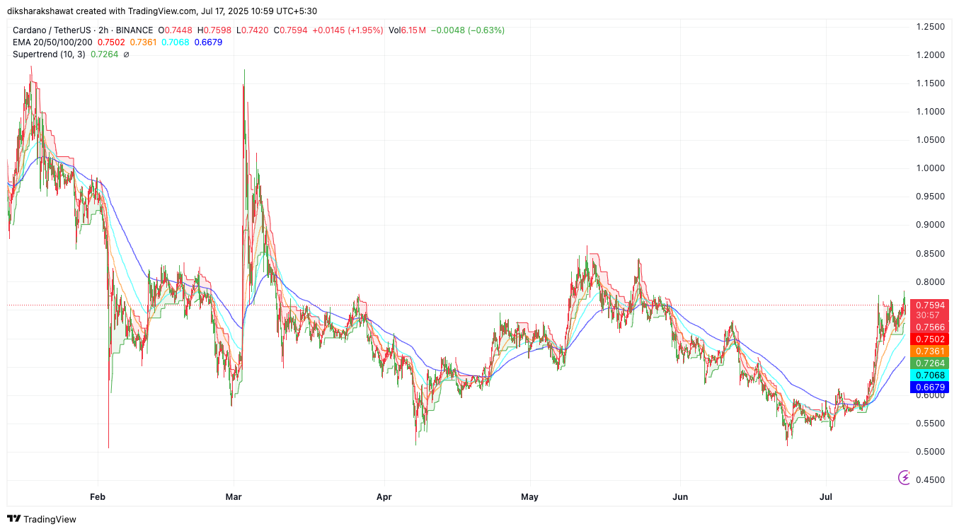 Best-Crypto-to-Buy-Now