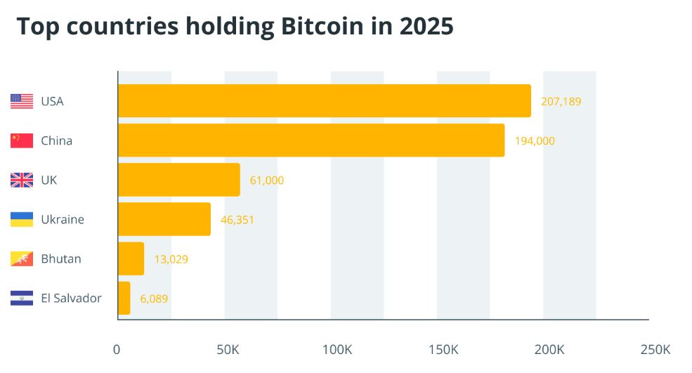 bitcoin-holding-countries
