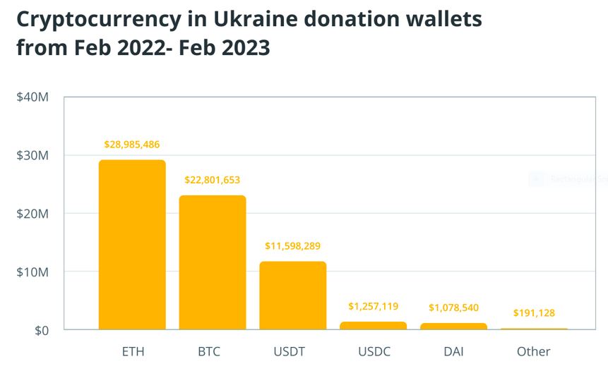 bitcoin-holding-countries