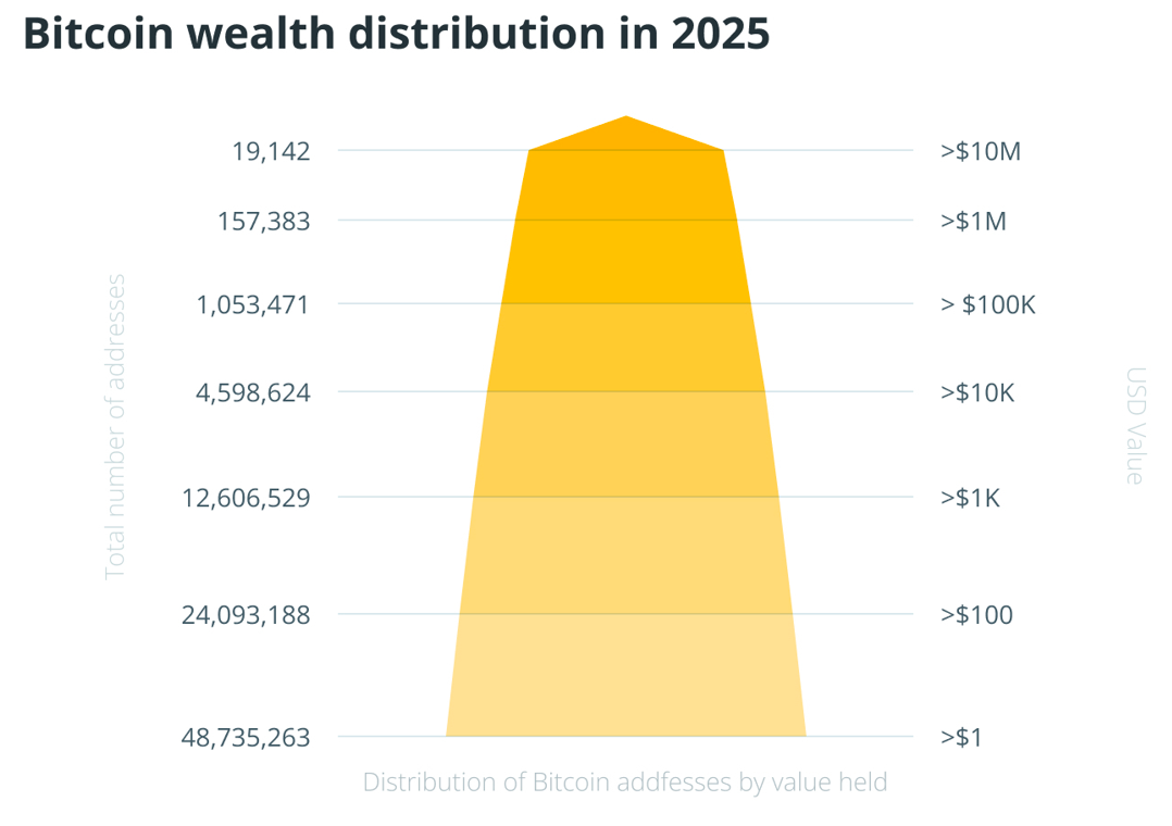 btc-price