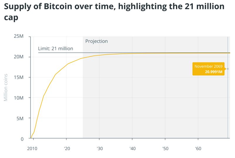 btc-price