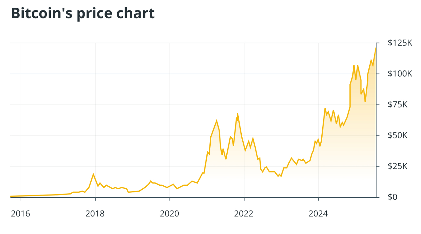 btc-price