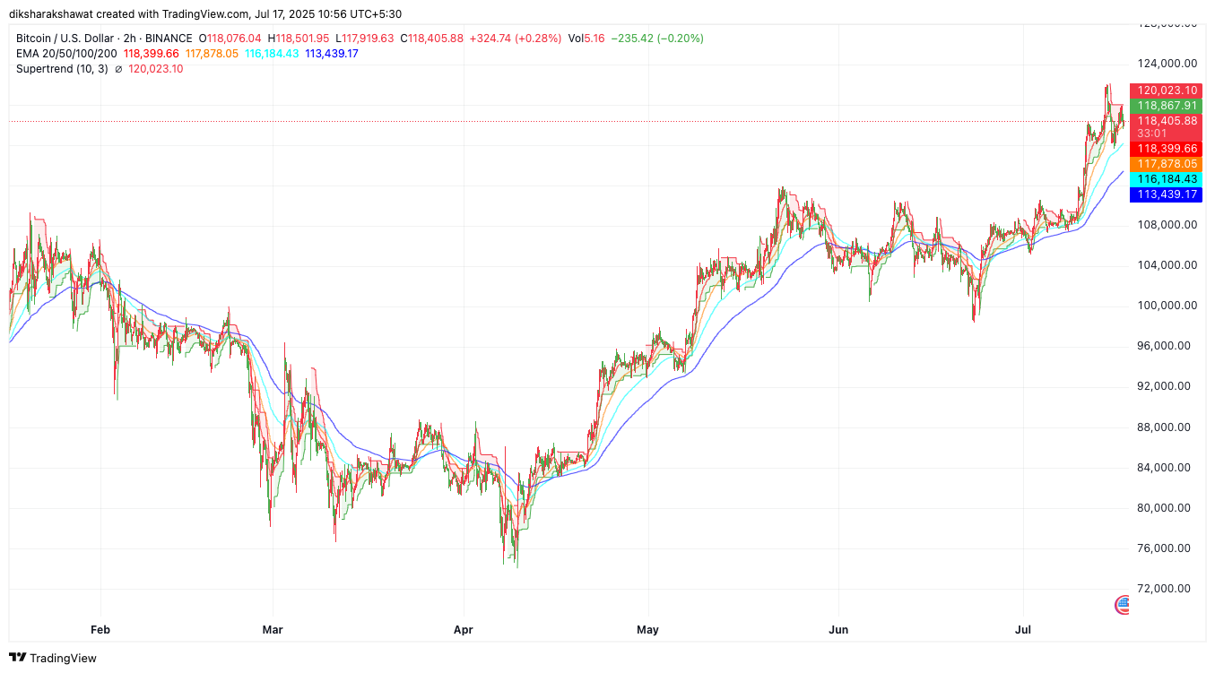 Best-Crypto-to-Buy-Now