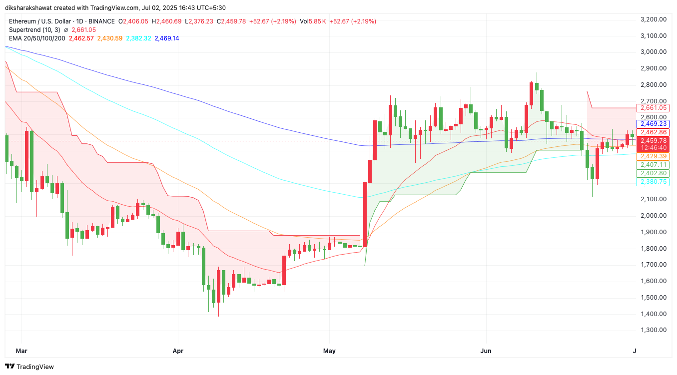 ethereum-price-prediction