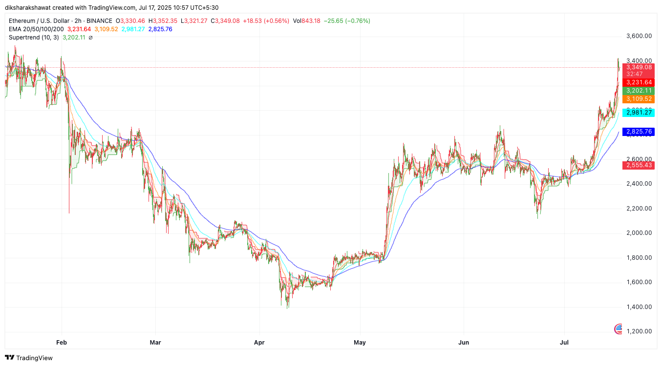Best-Crypto-to-Buy-Now