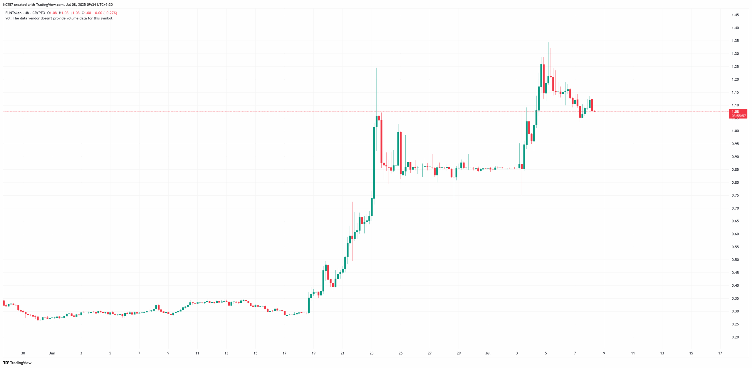 FUNToken
