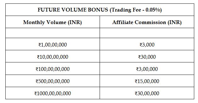 crypto-profits