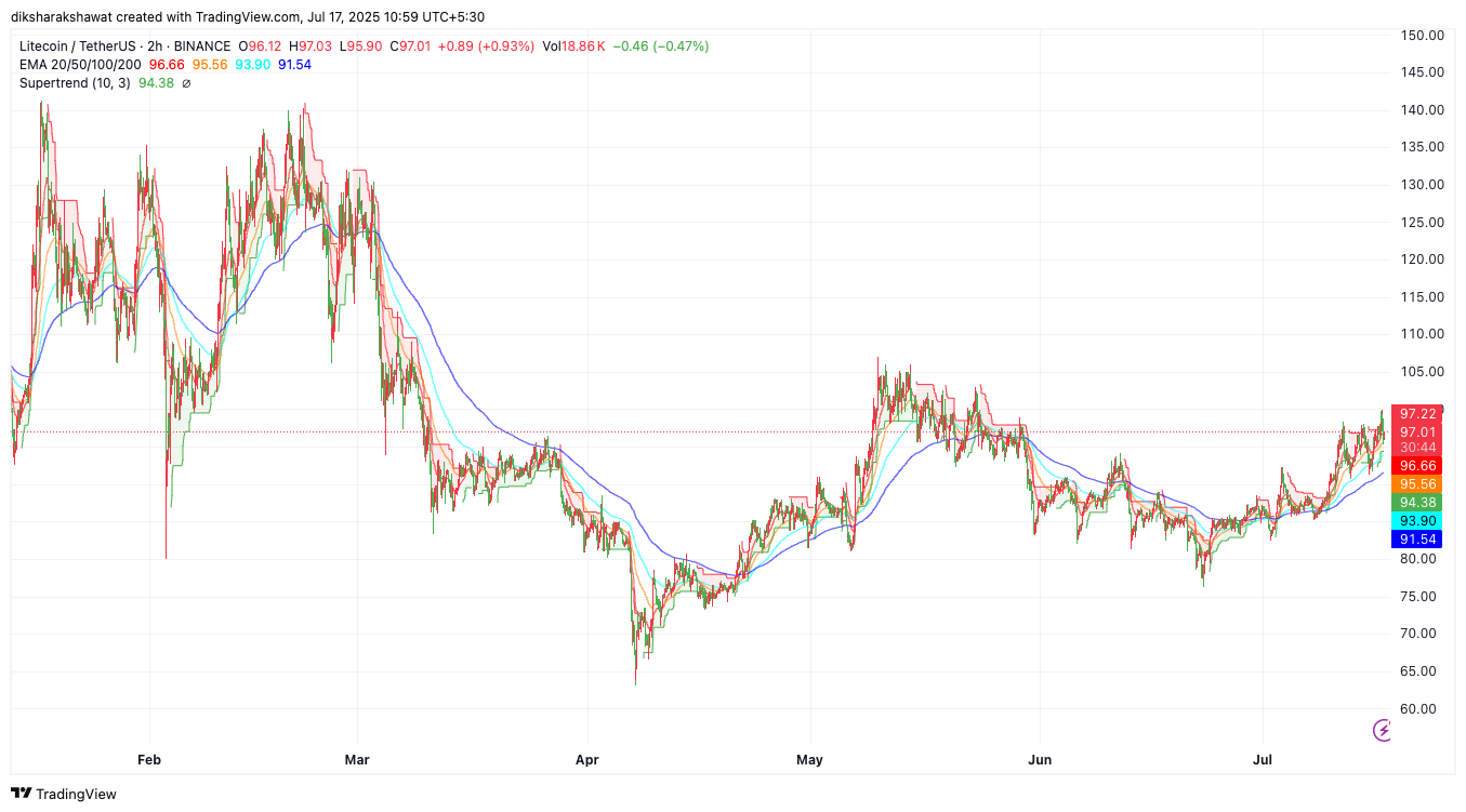 Best-Crypto-to-Buy-Now