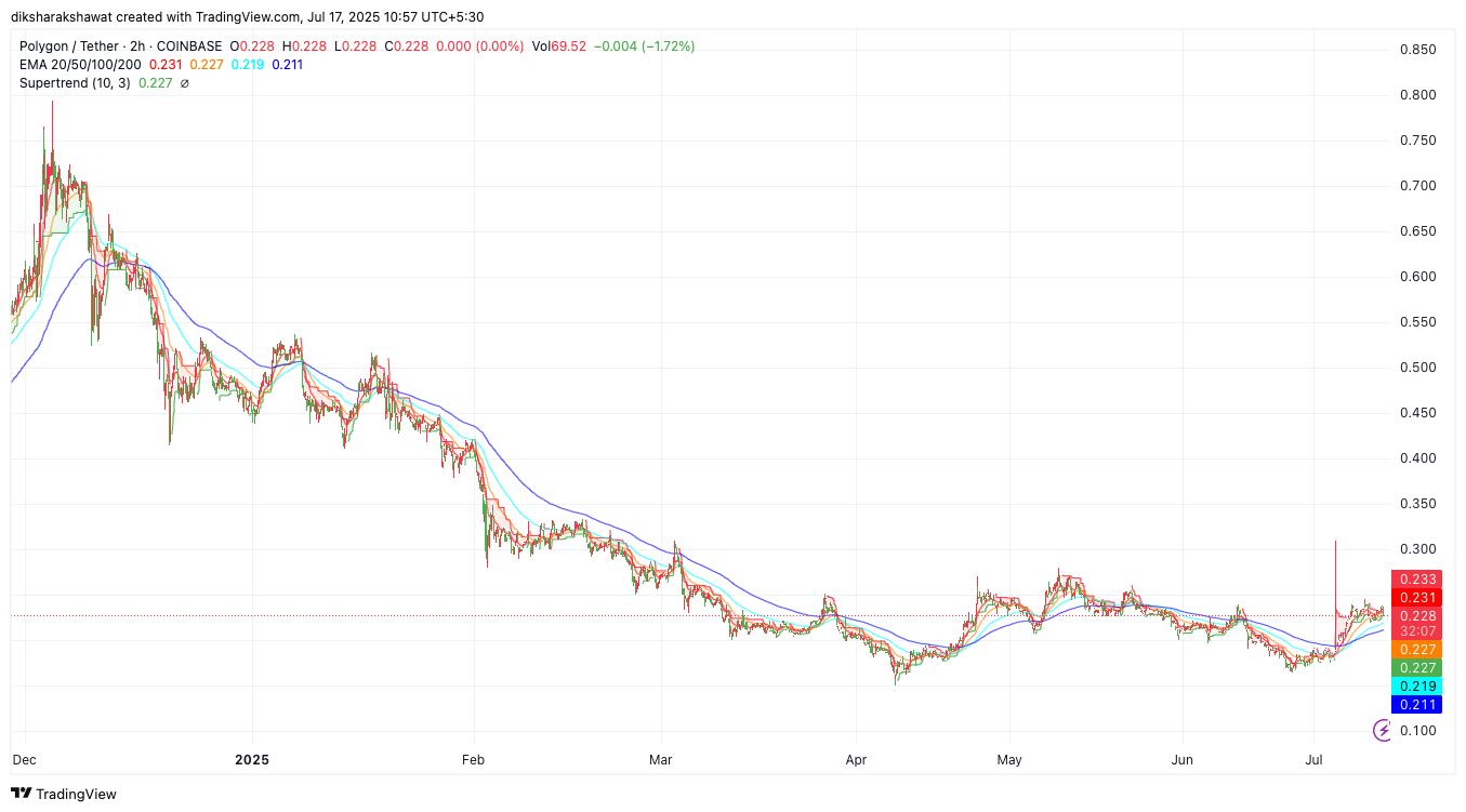 Best-Crypto-to-Buy-Now
