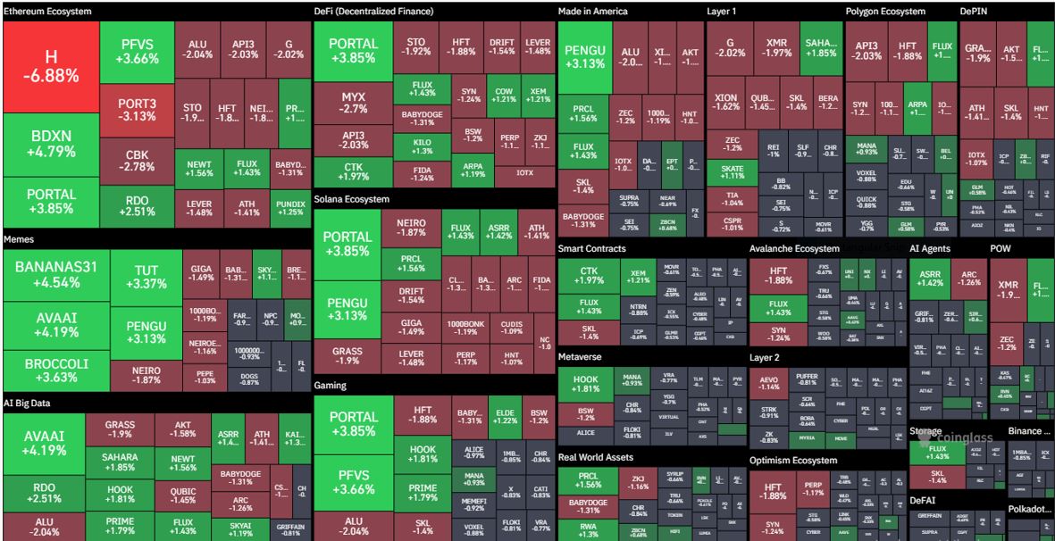 Crypto-Coins