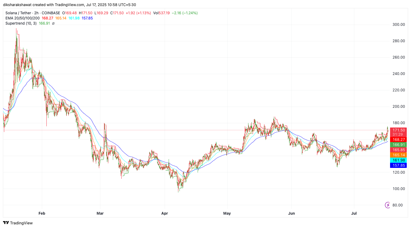 Best-Crypto-to-Buy-Now