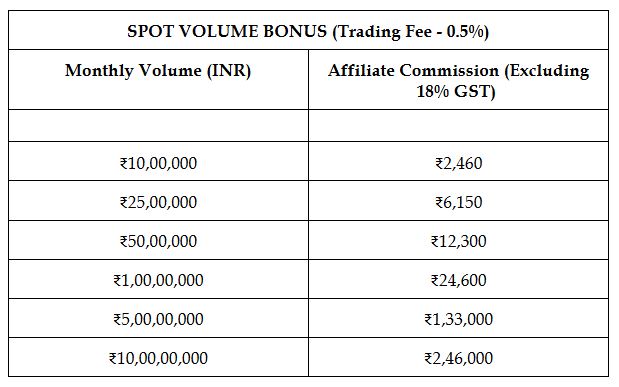 crypto-profits