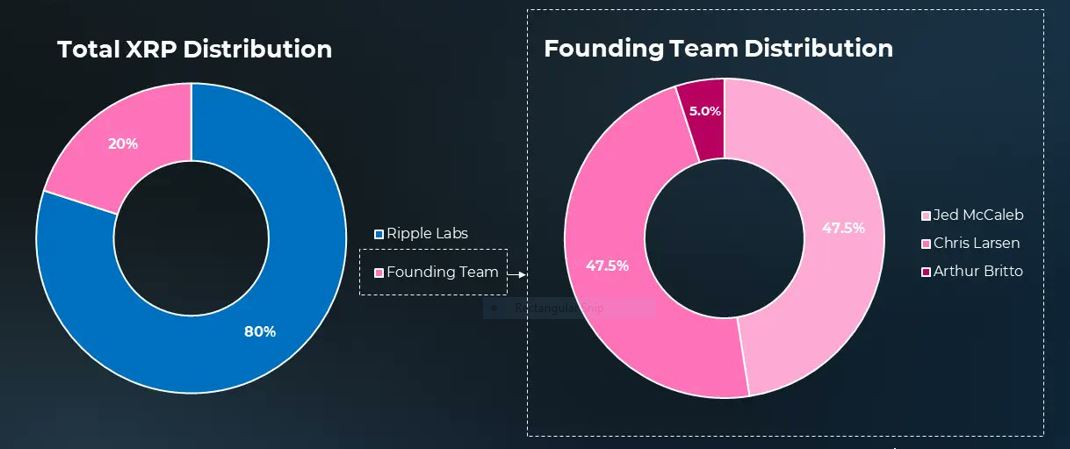 XRP-Token