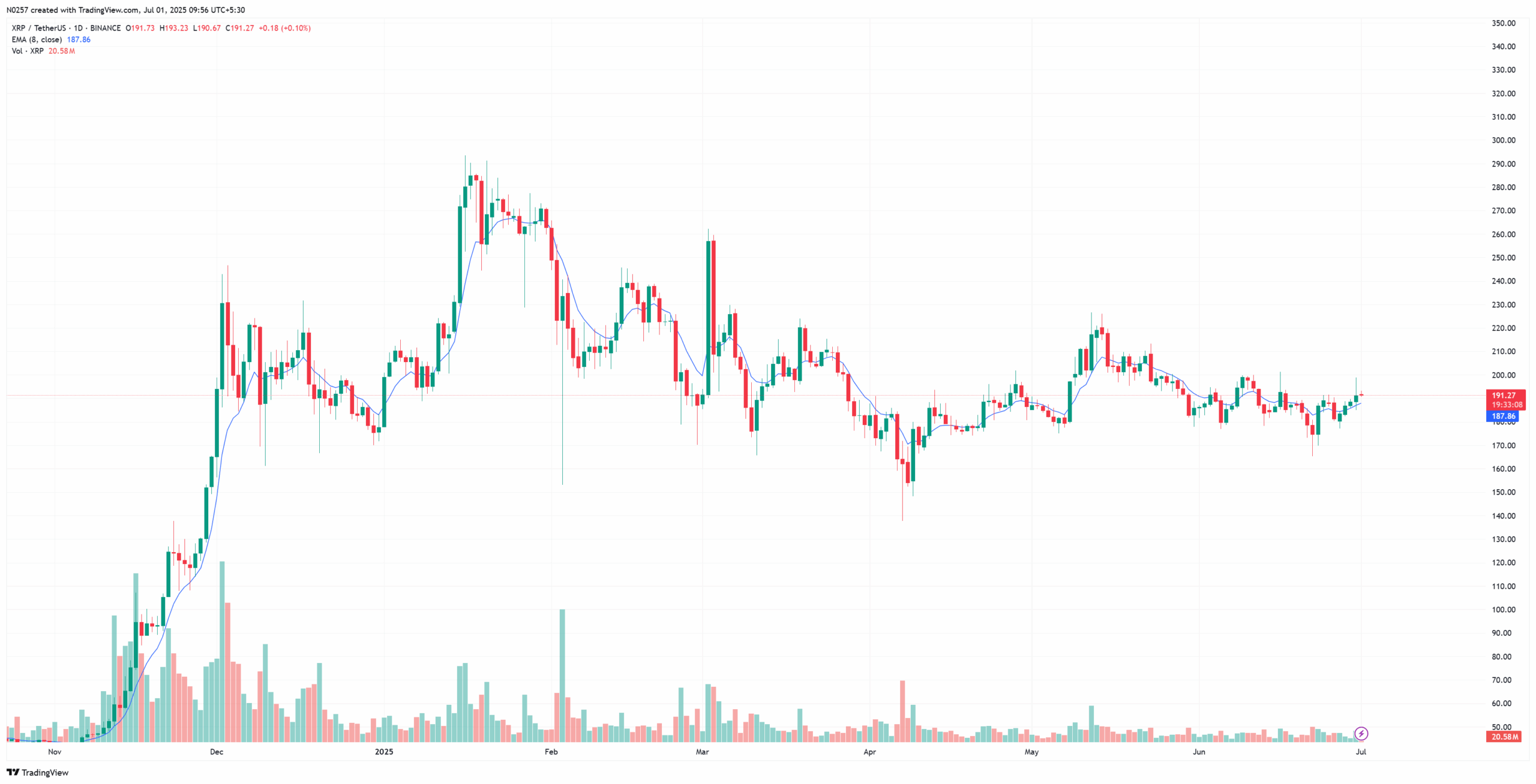 XRP-Token