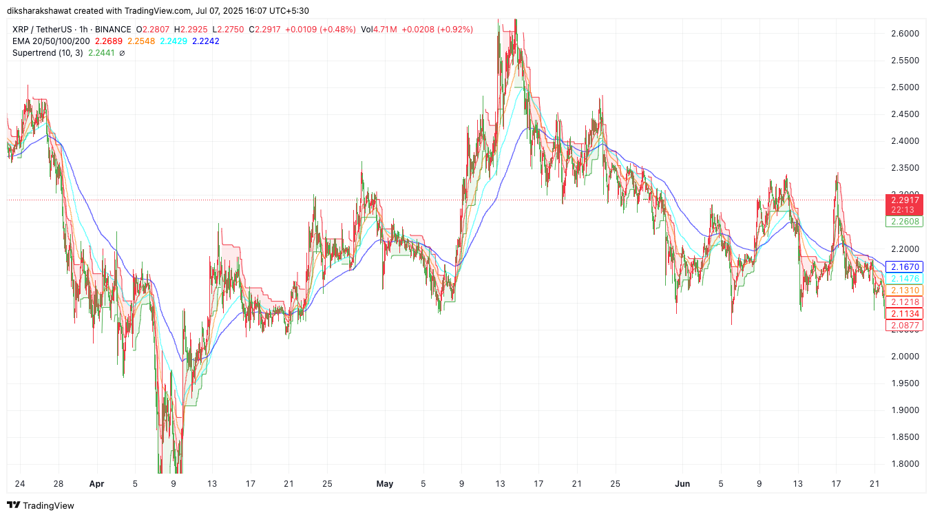 XRP-price-prediction