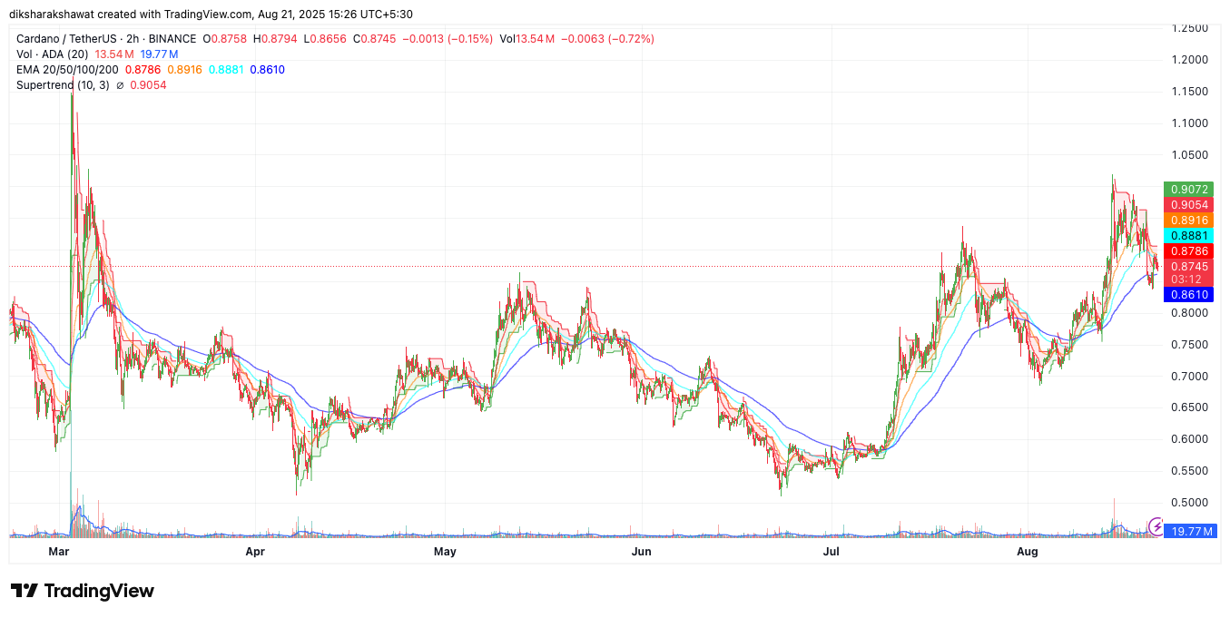 Cardano 