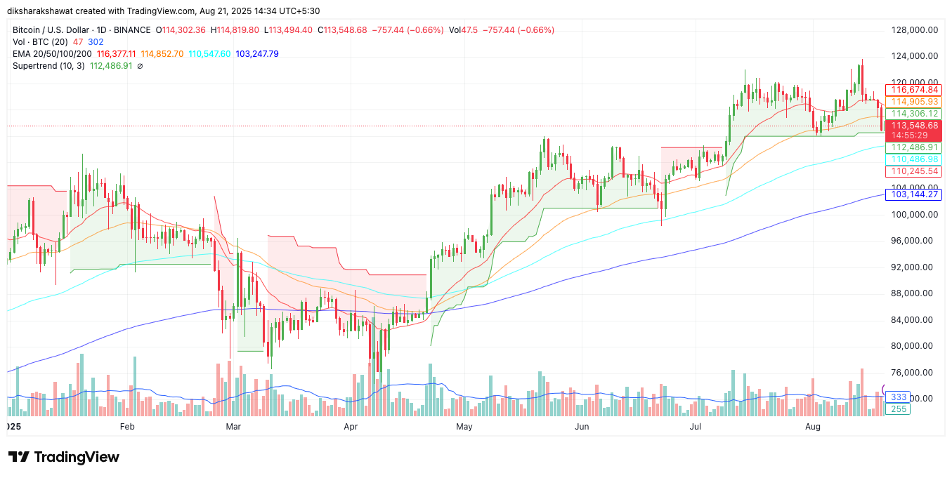 bitcoin price