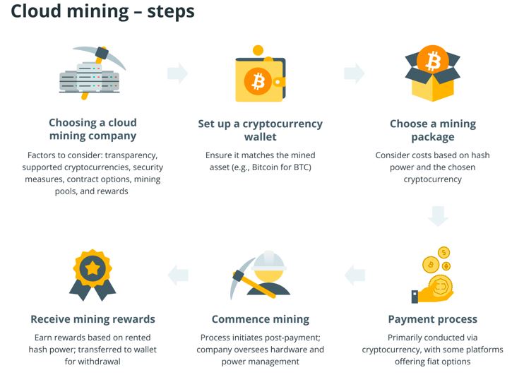 cloud-mining-vs-staking