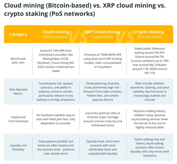 cloud-mining-vs-staking