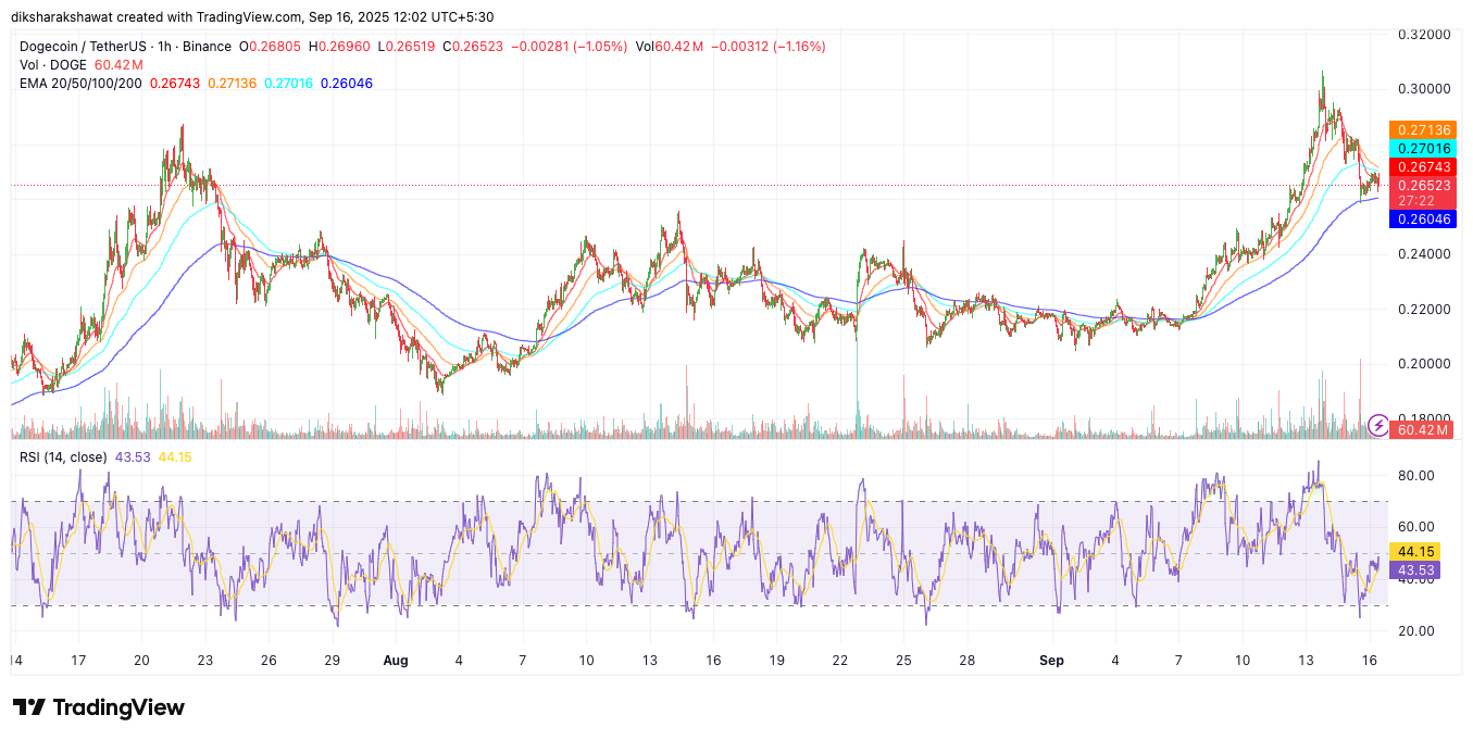 Dogecoin