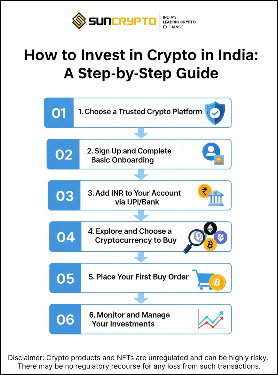 How to Invest in Crypto in India In 2025? Step-by-Step Guide