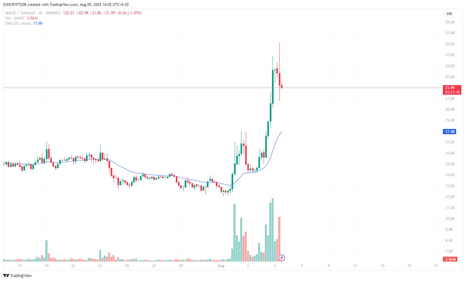 magic-token
