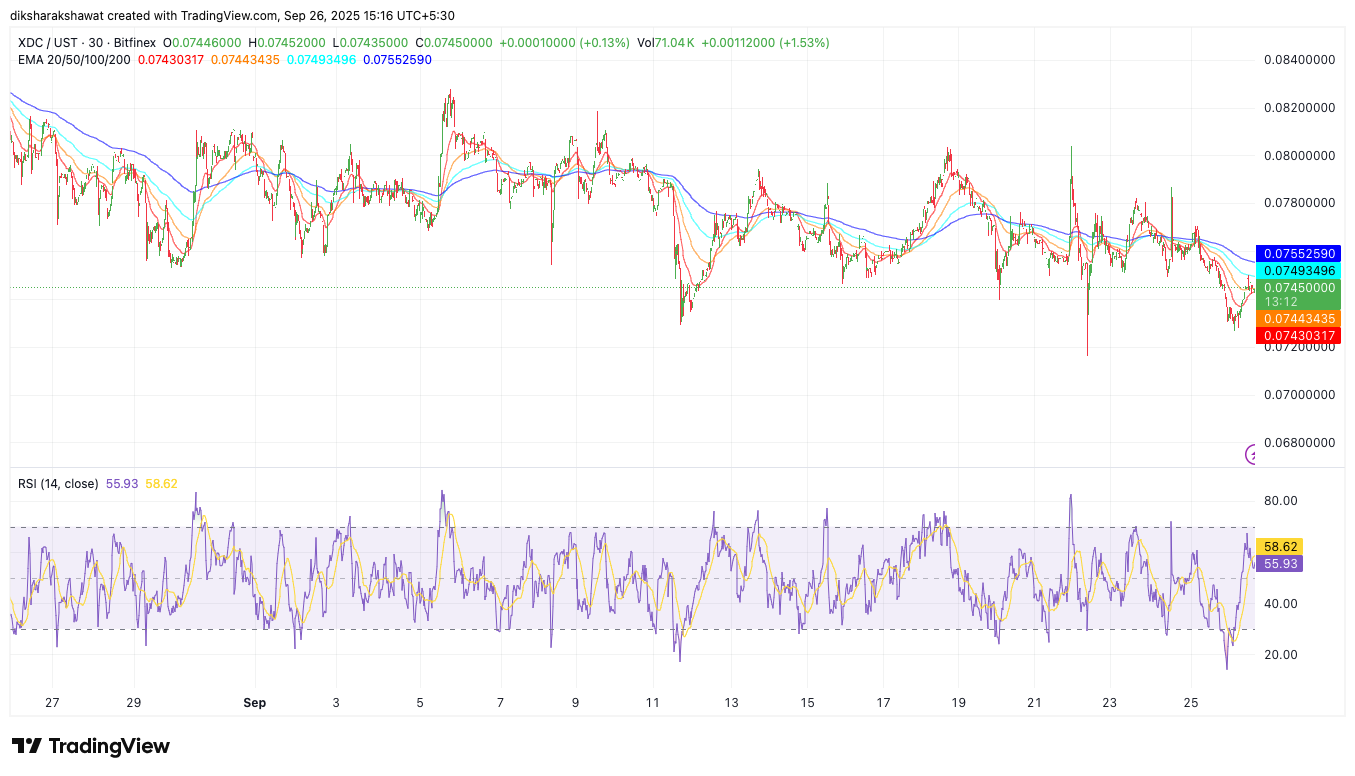 XDC Network - Cheap Cryptocurrencies to Invest in India