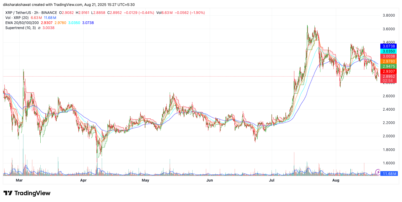 XRP