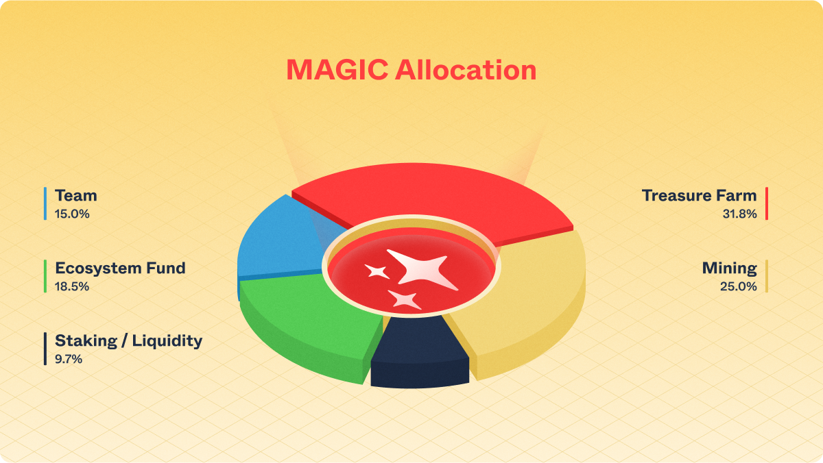 magic-token