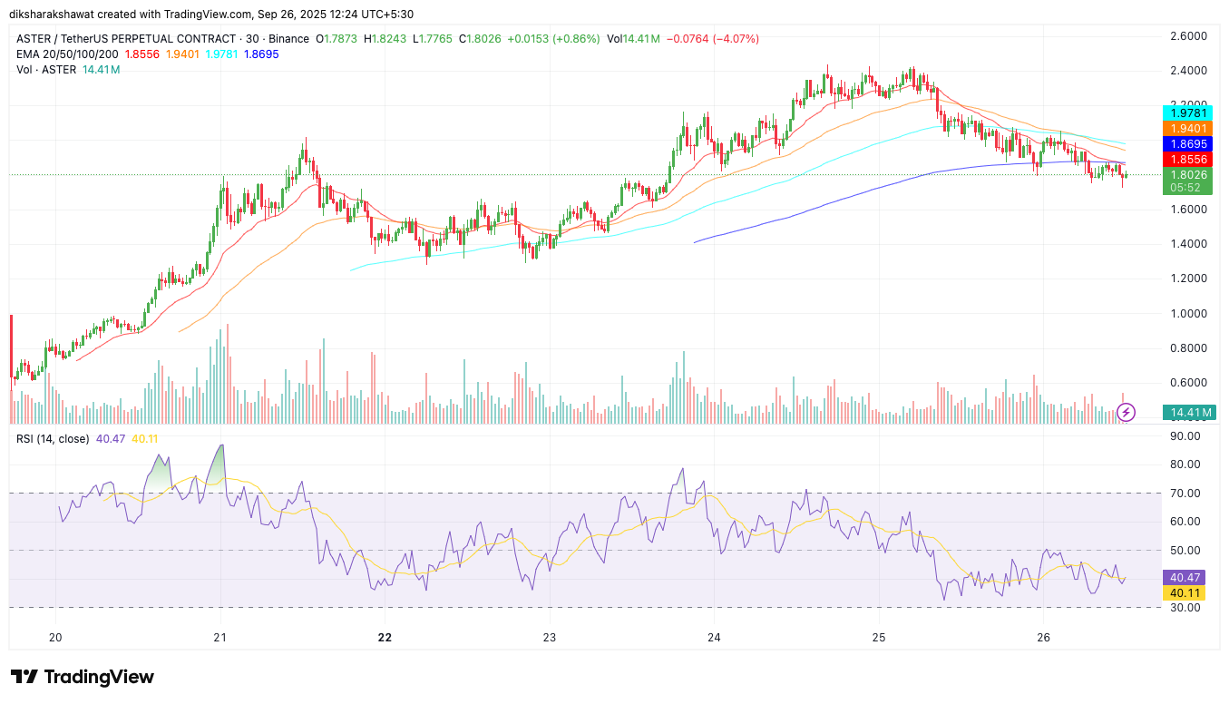 Aster Price Prediction