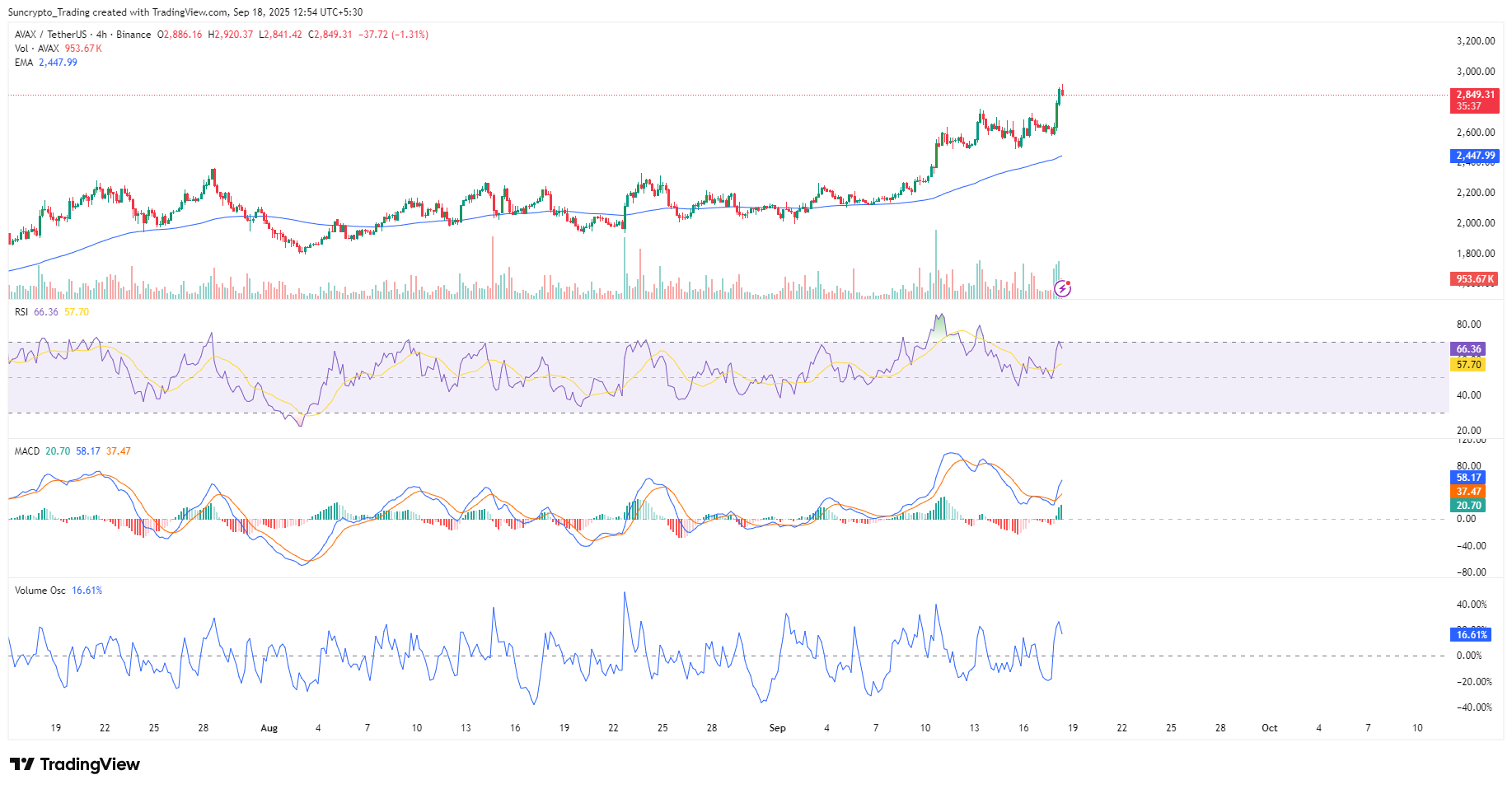 top-crypto-coins