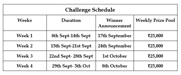 futures-trading-challenge