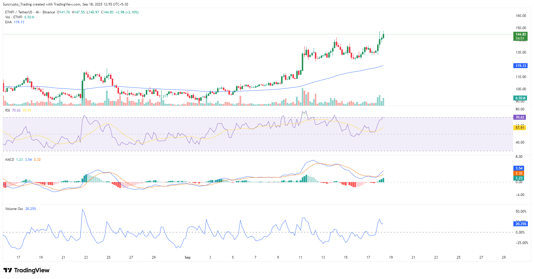 top-crypto-coins