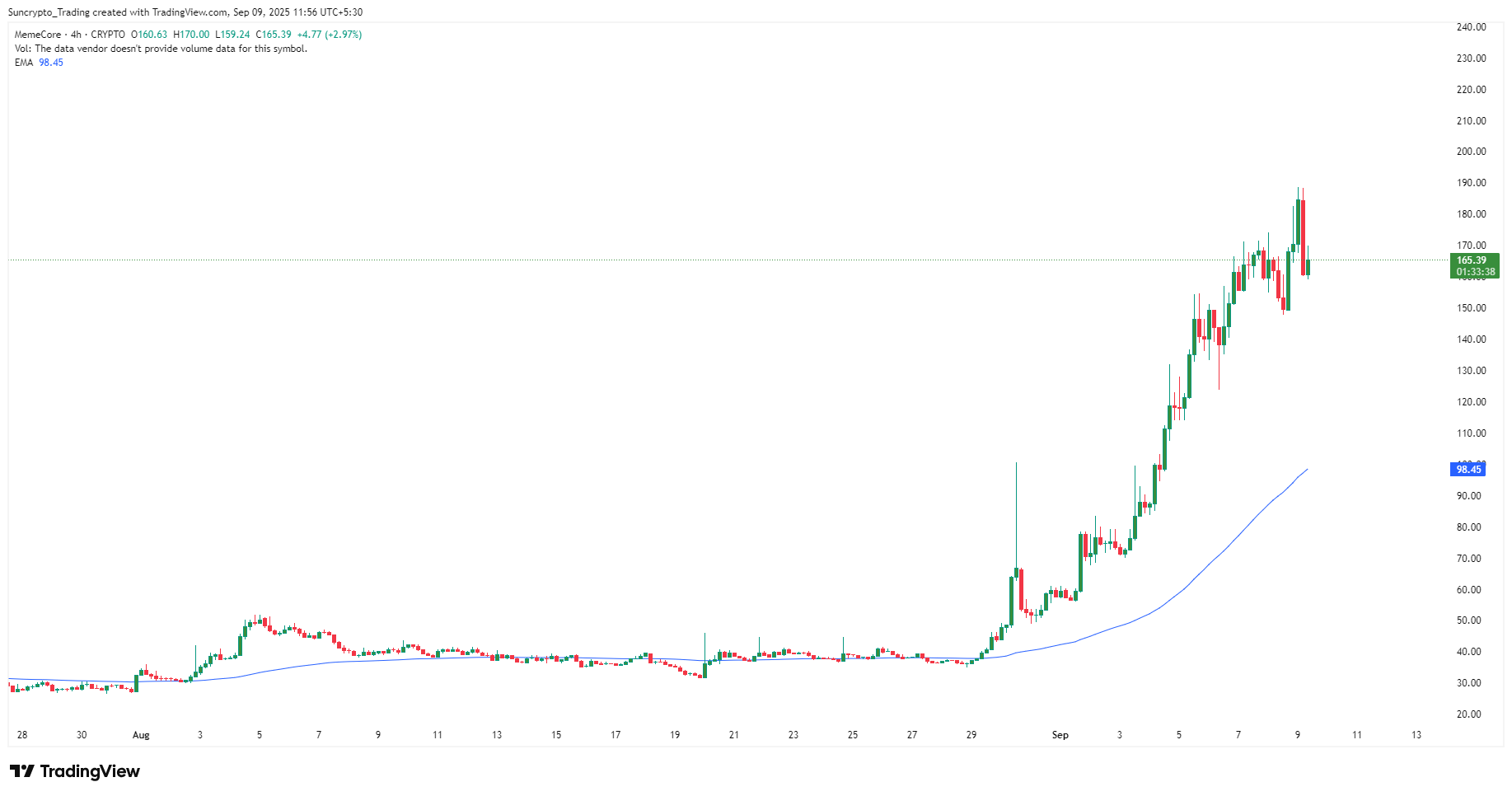 memecore-token