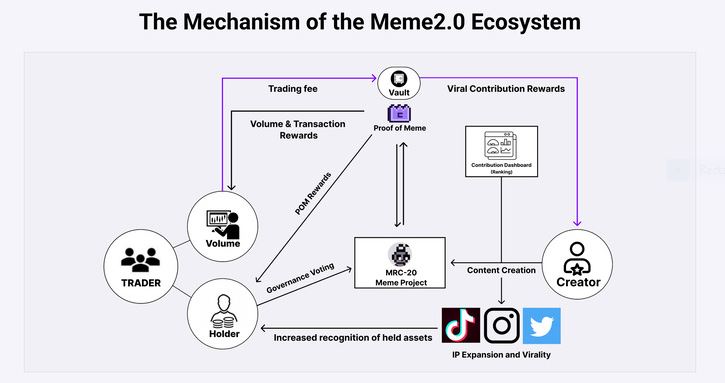 memecore-token