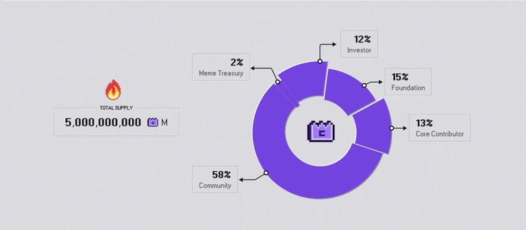 memecore-token