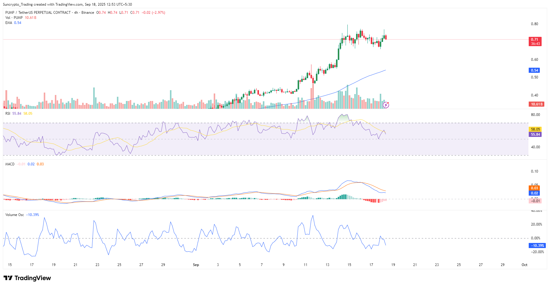 top-crypto-coins