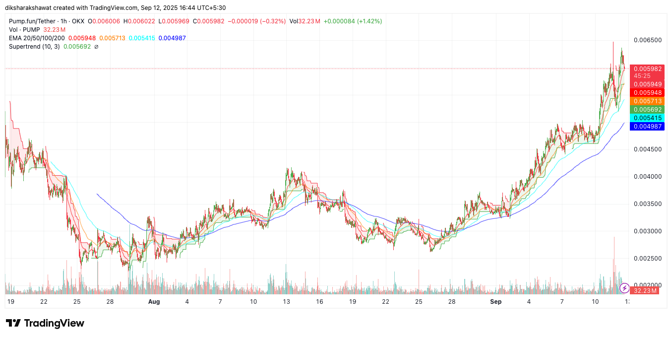 pump-fun-token