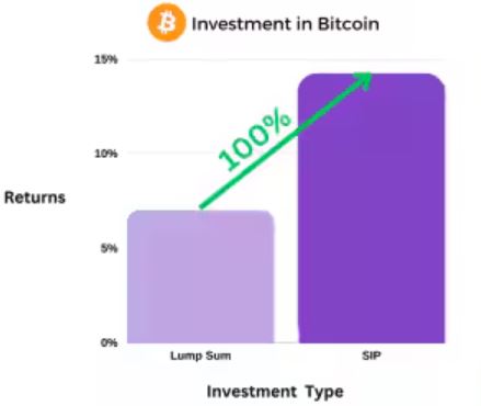 crypto-sip