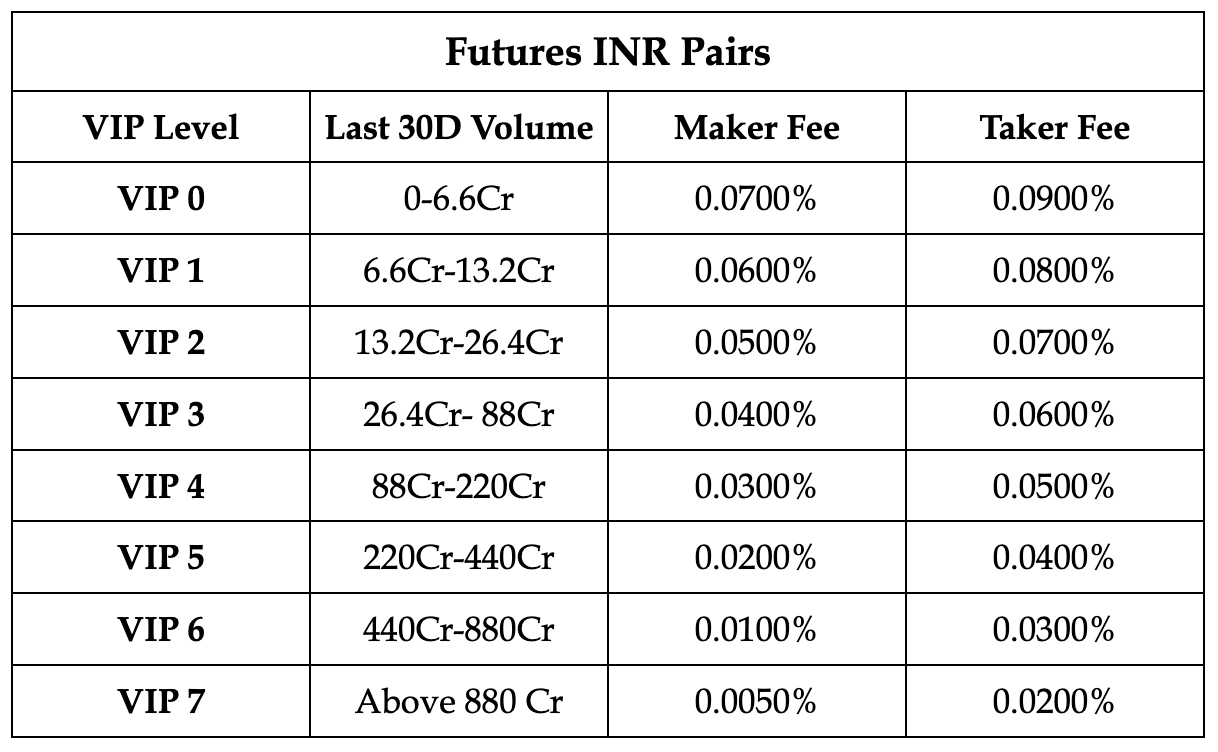 Crypto-Fee-Structure