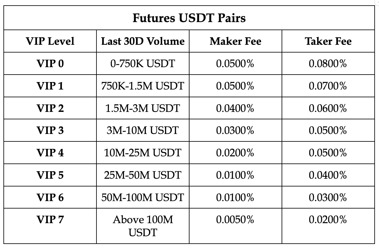 Crypto-Fee-Structure