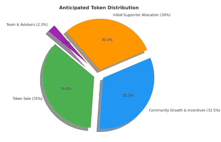 wlfi-token