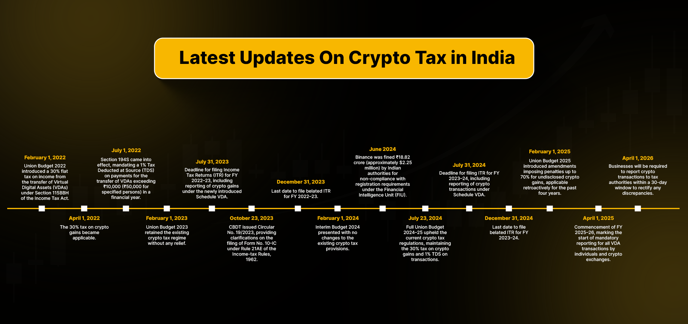 crypto tax in India