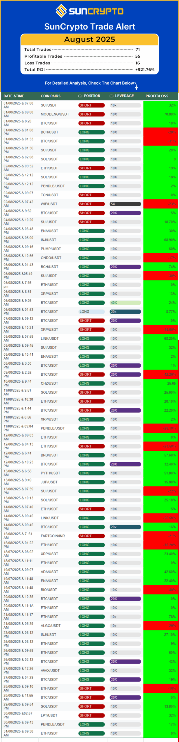 suncrypto-trade-alerts