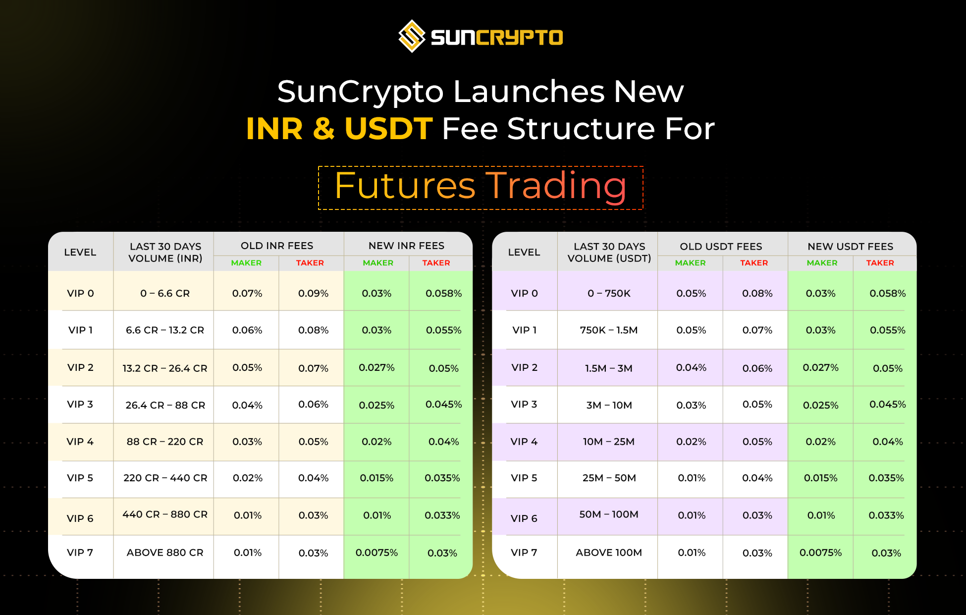 crypto-fee-structure