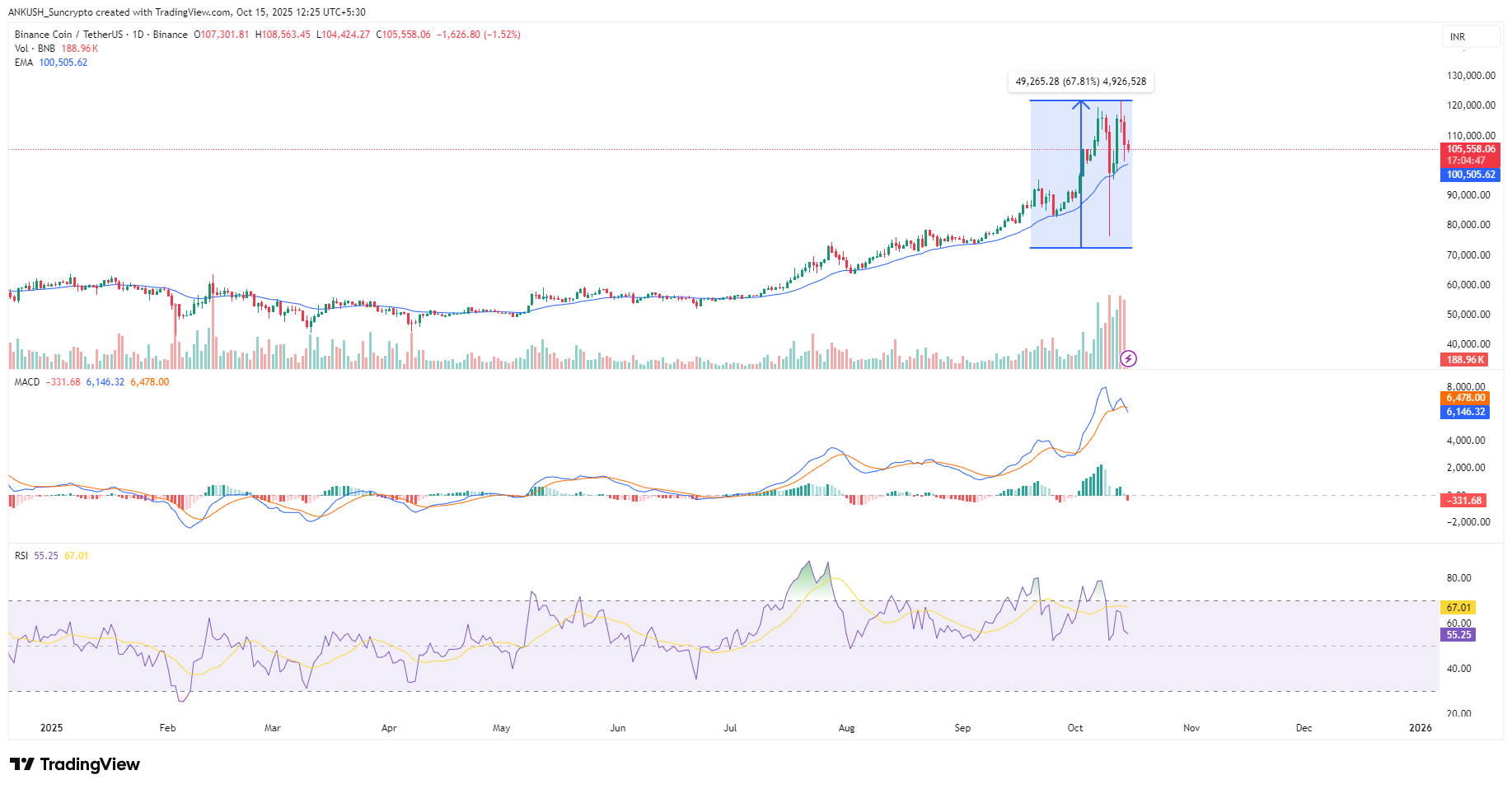 bnb
