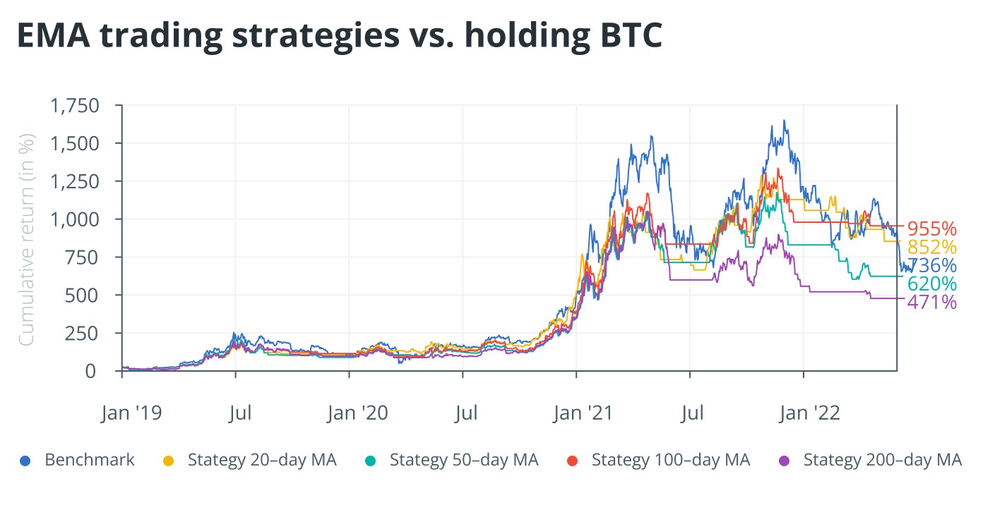 crypto-charts