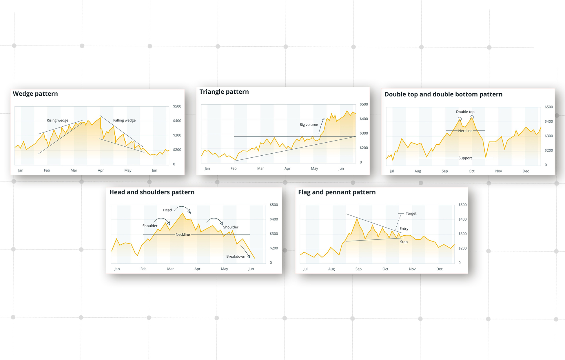 crypto-charts