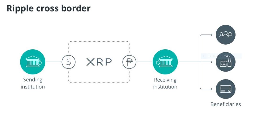 xrp