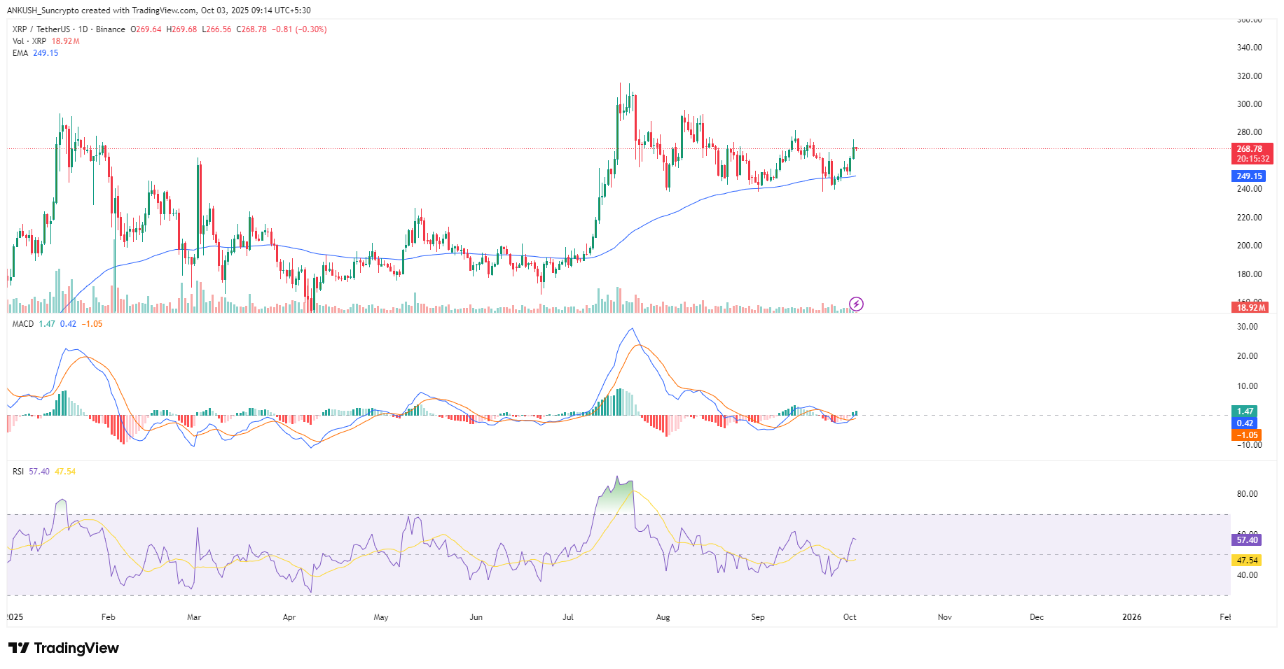 xrp